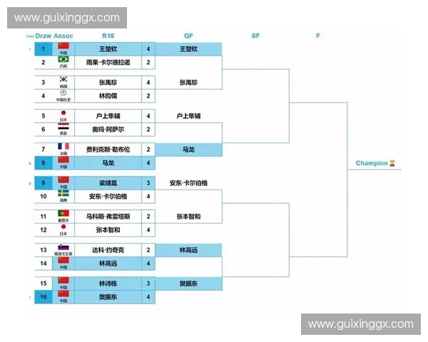 最新世界杯赛程表免费下载完整时间安排与比赛对阵详情解析 最新世界杯赛程表免费下载完整时间安排与比赛对阵详情解析